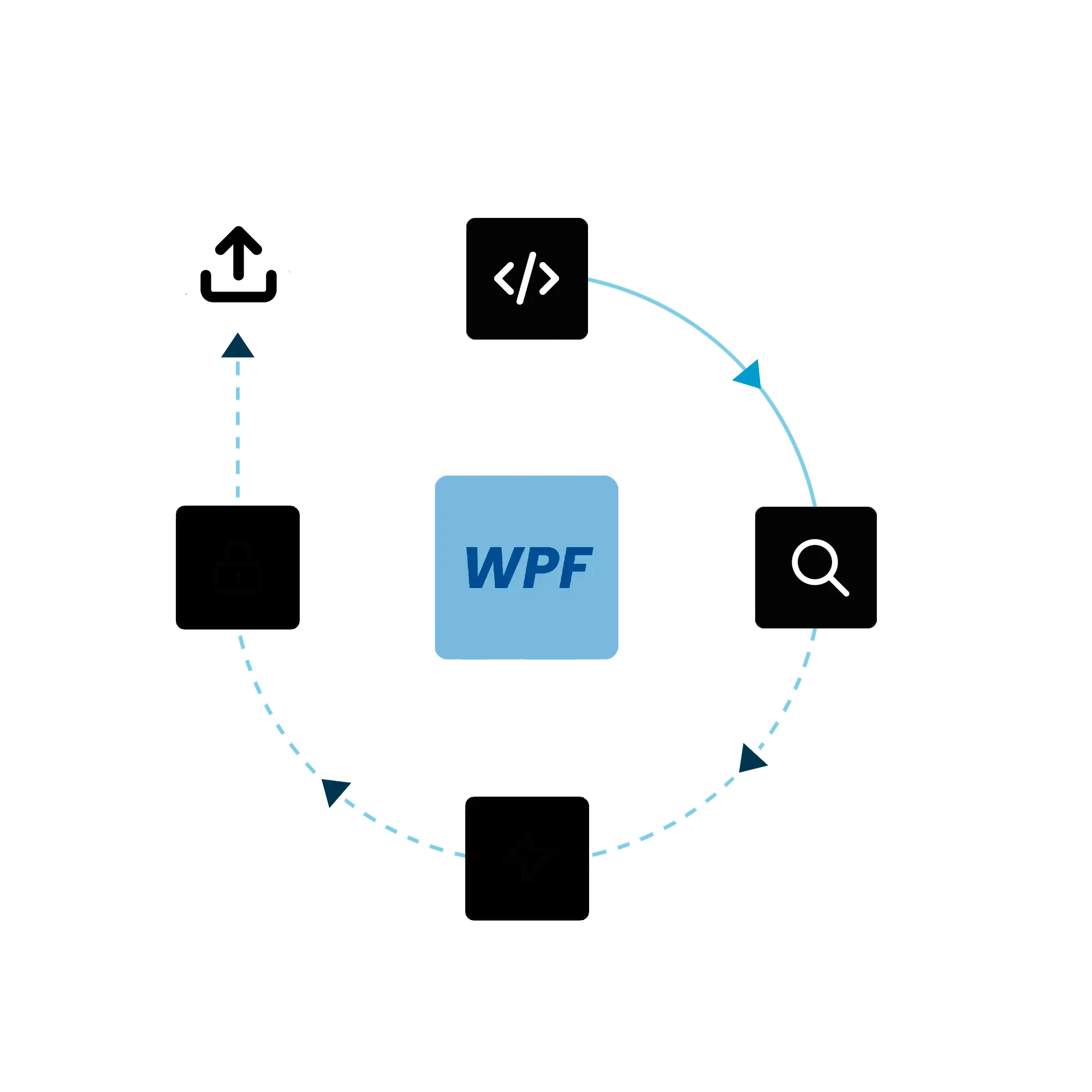 WPF obfuscation