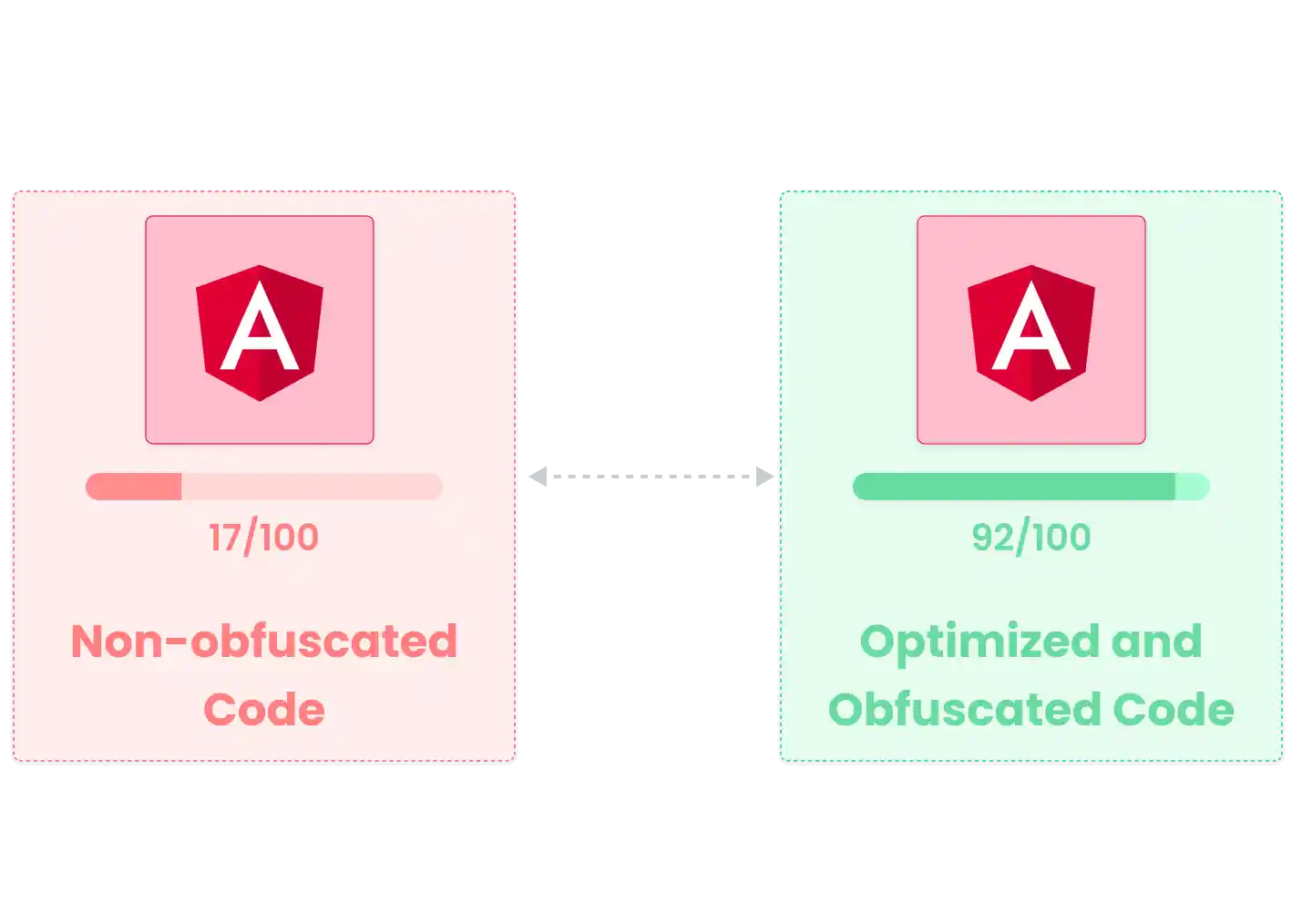 Tampering with Angular code