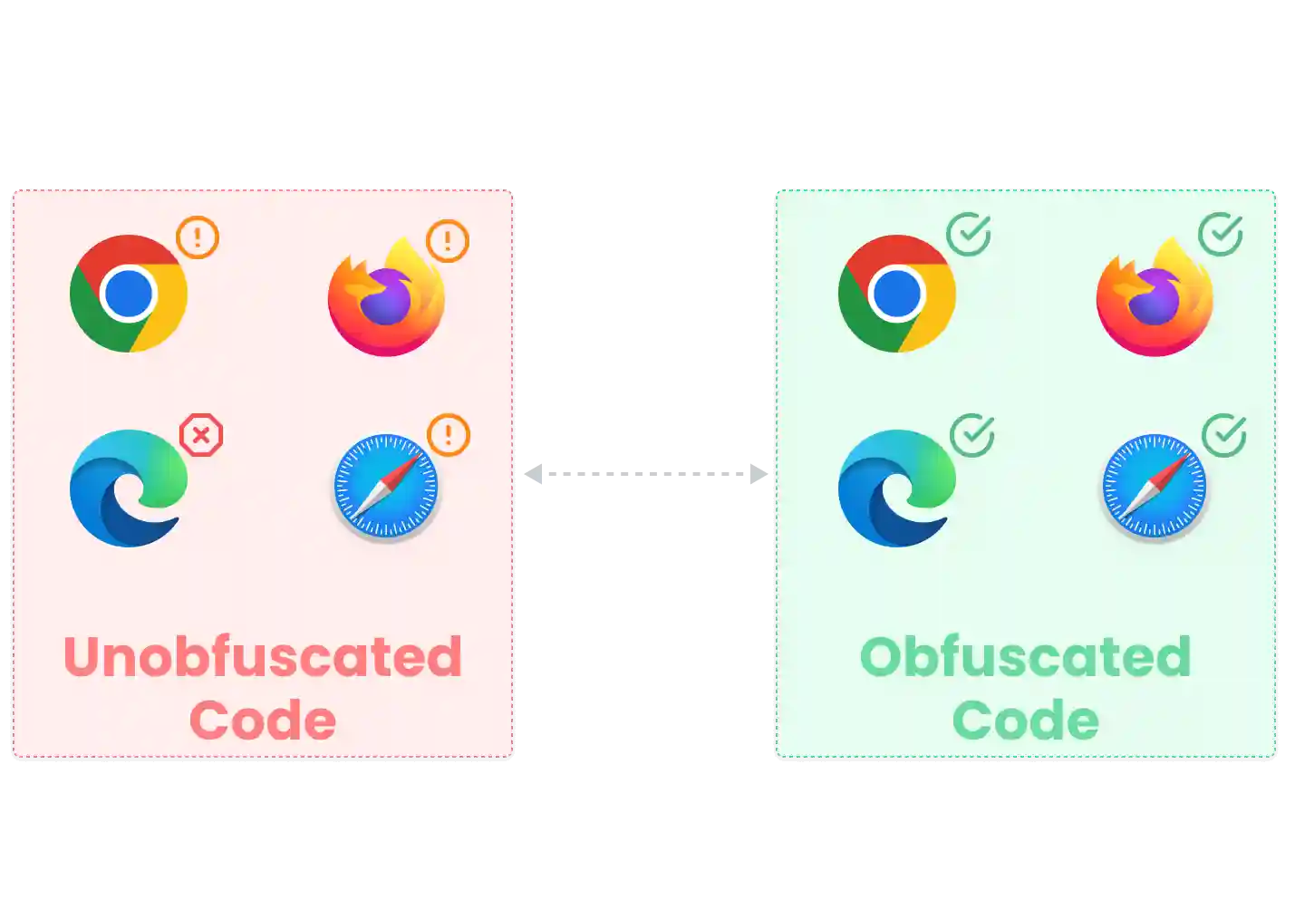 React code obfuscation risks