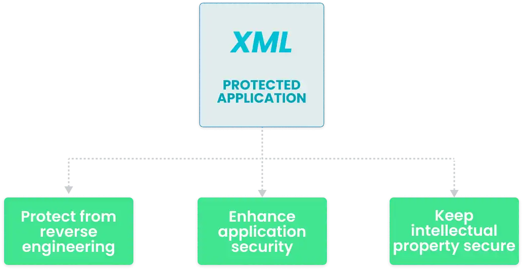 xml encryption online