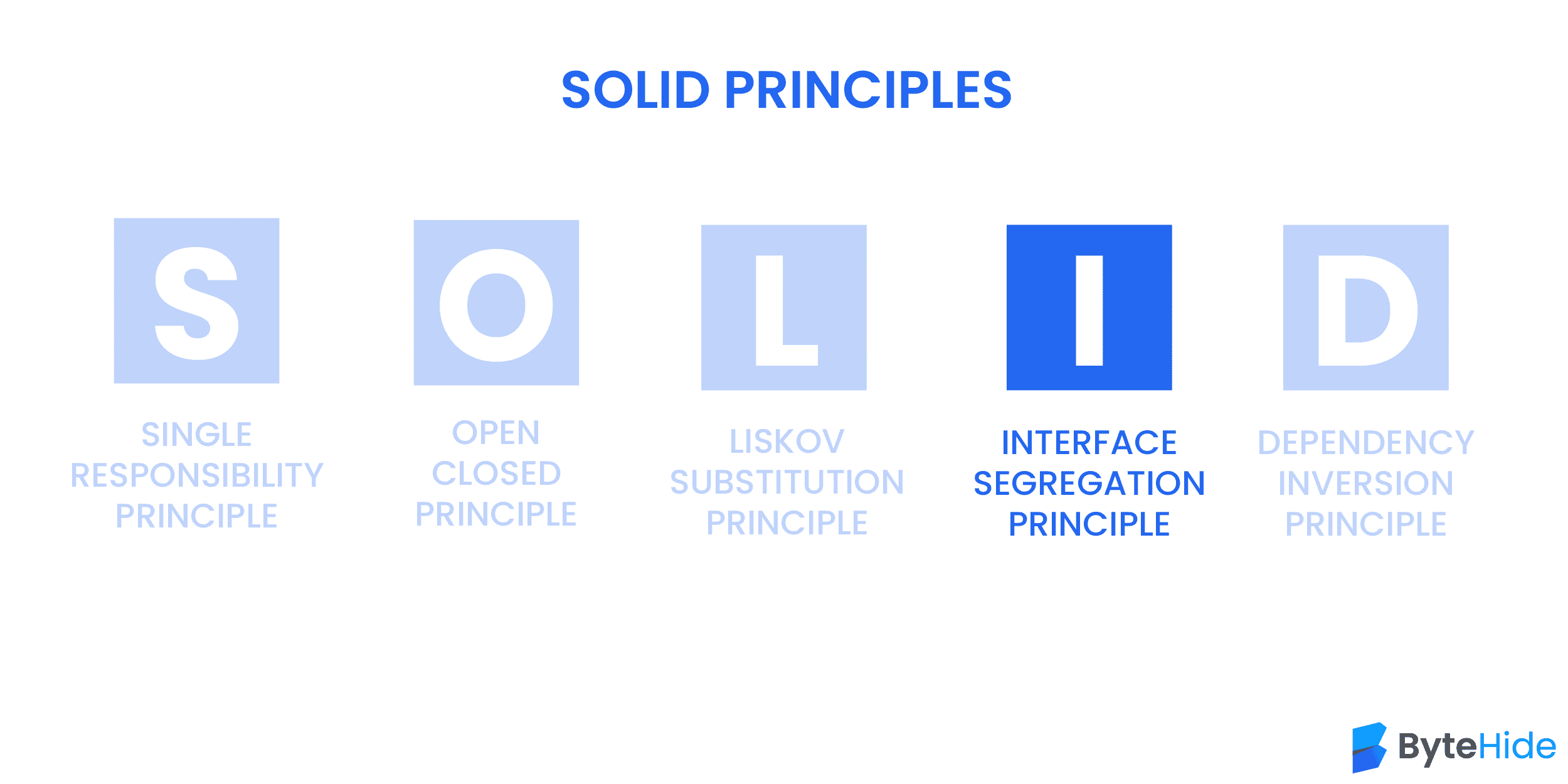 c# interface segregation principle