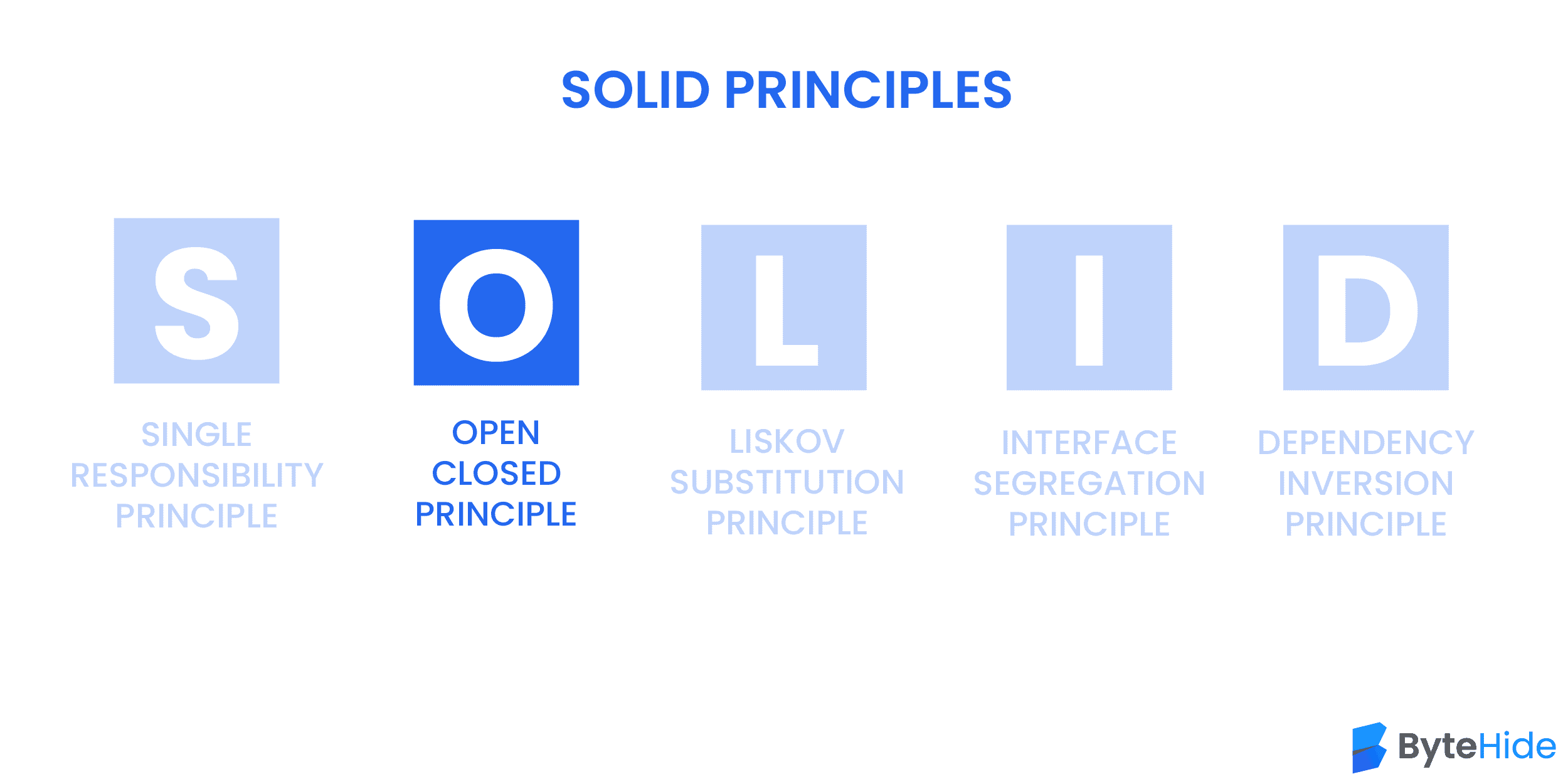 open closed principle c#