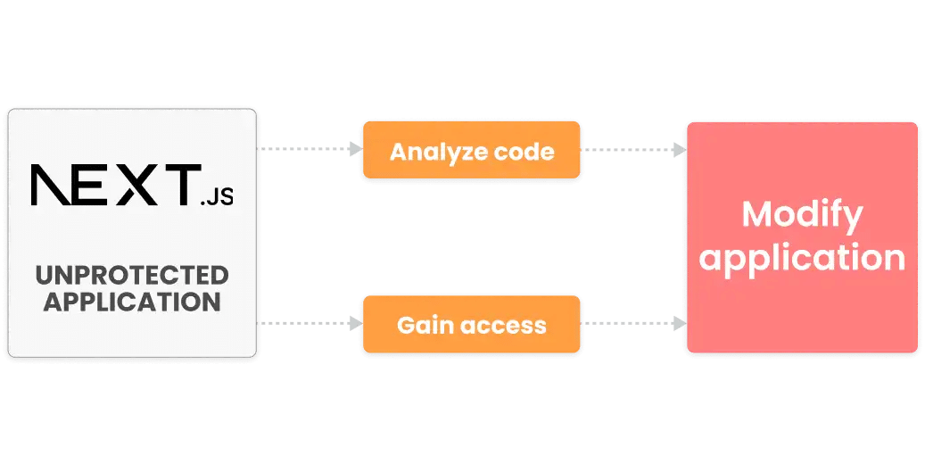 Code Theft Dangers