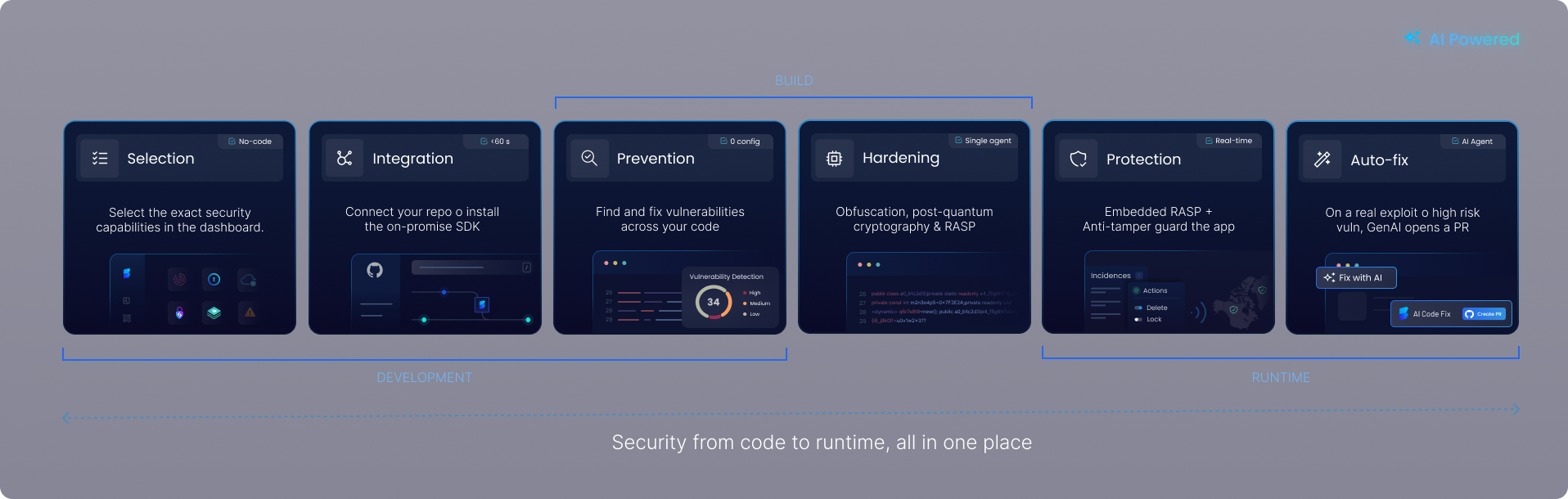IndustrialTech 7 ByteHide's Solution