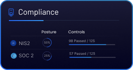 IndustrialTech 2 Fintech | Compliance