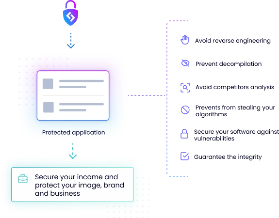 Avoid decompilation and reverse engineering