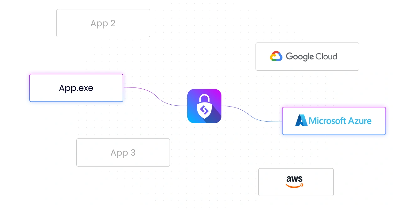 Flexible and integrable service