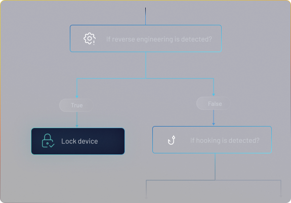 Rules-Based Reactions