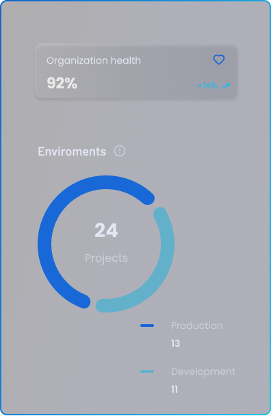 Secrets | Business Impact