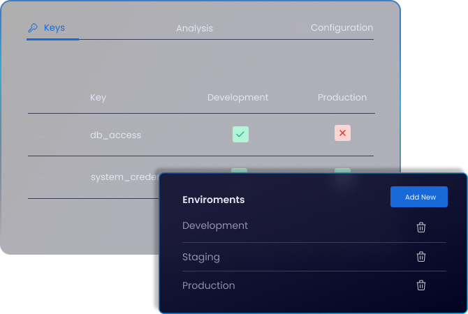 Secrets | Multiple Environments