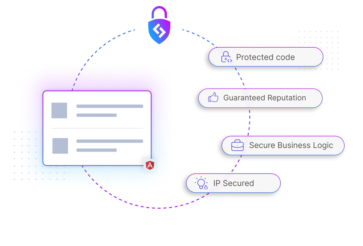 Angular Native App Obfuscation