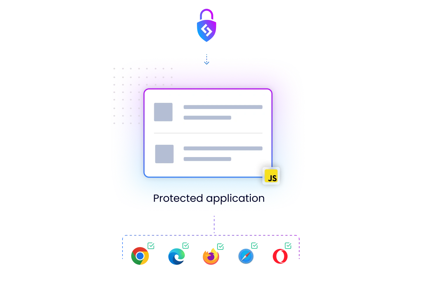 Ensure Seamless Browser Compatibility