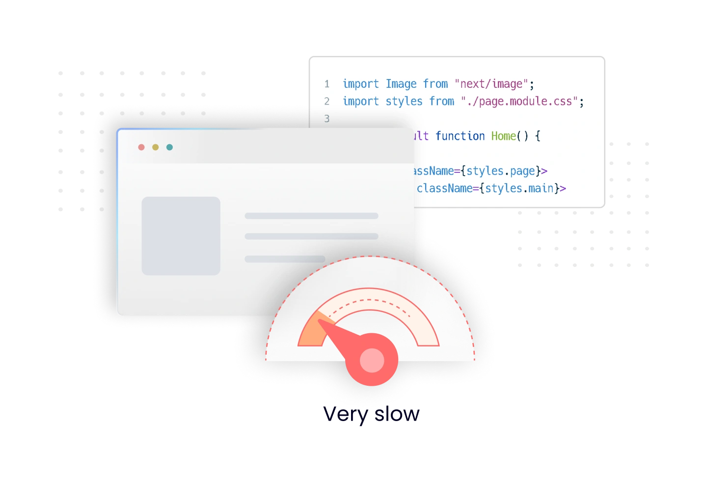 Security Risks and Performance Issues