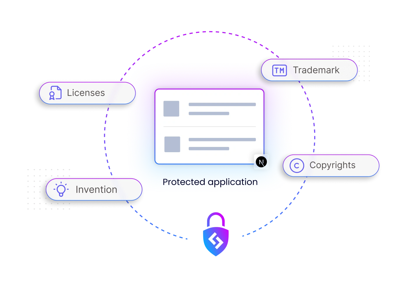 Superior Code Protection