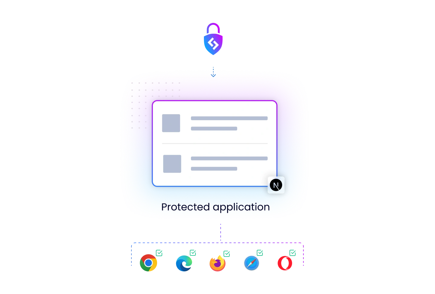Guaranteed Cross-Browser Reliability