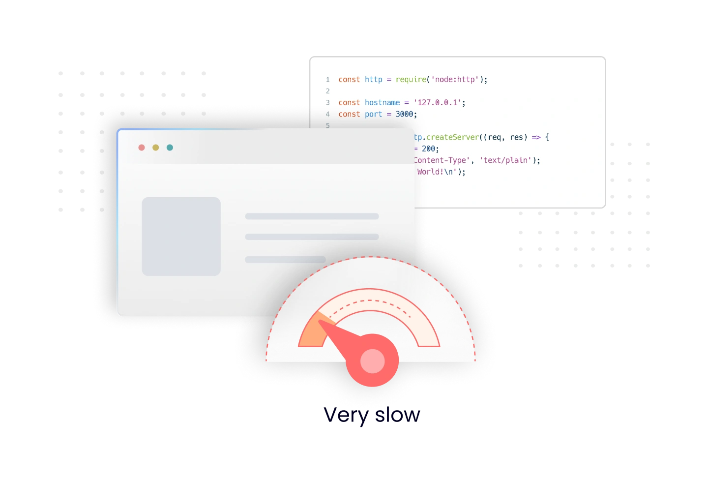 Application Performance issues