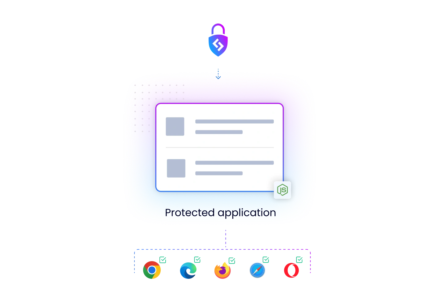 Ensure Seamless Browser Compatibility