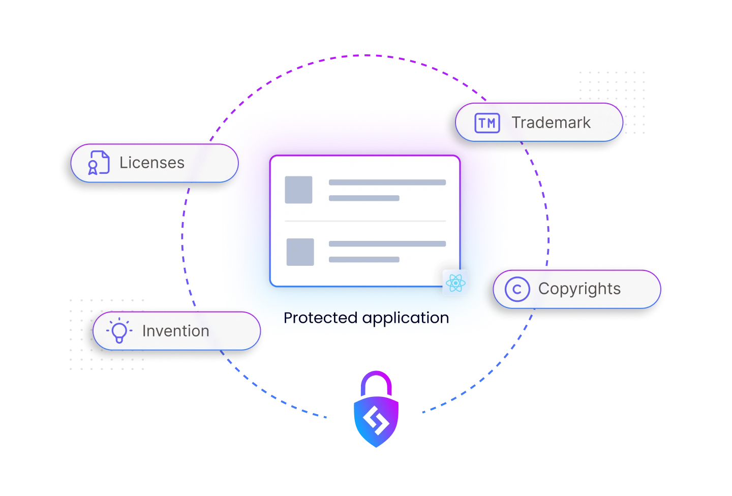 Comprehensive Protection for React Native Mobile Apps
