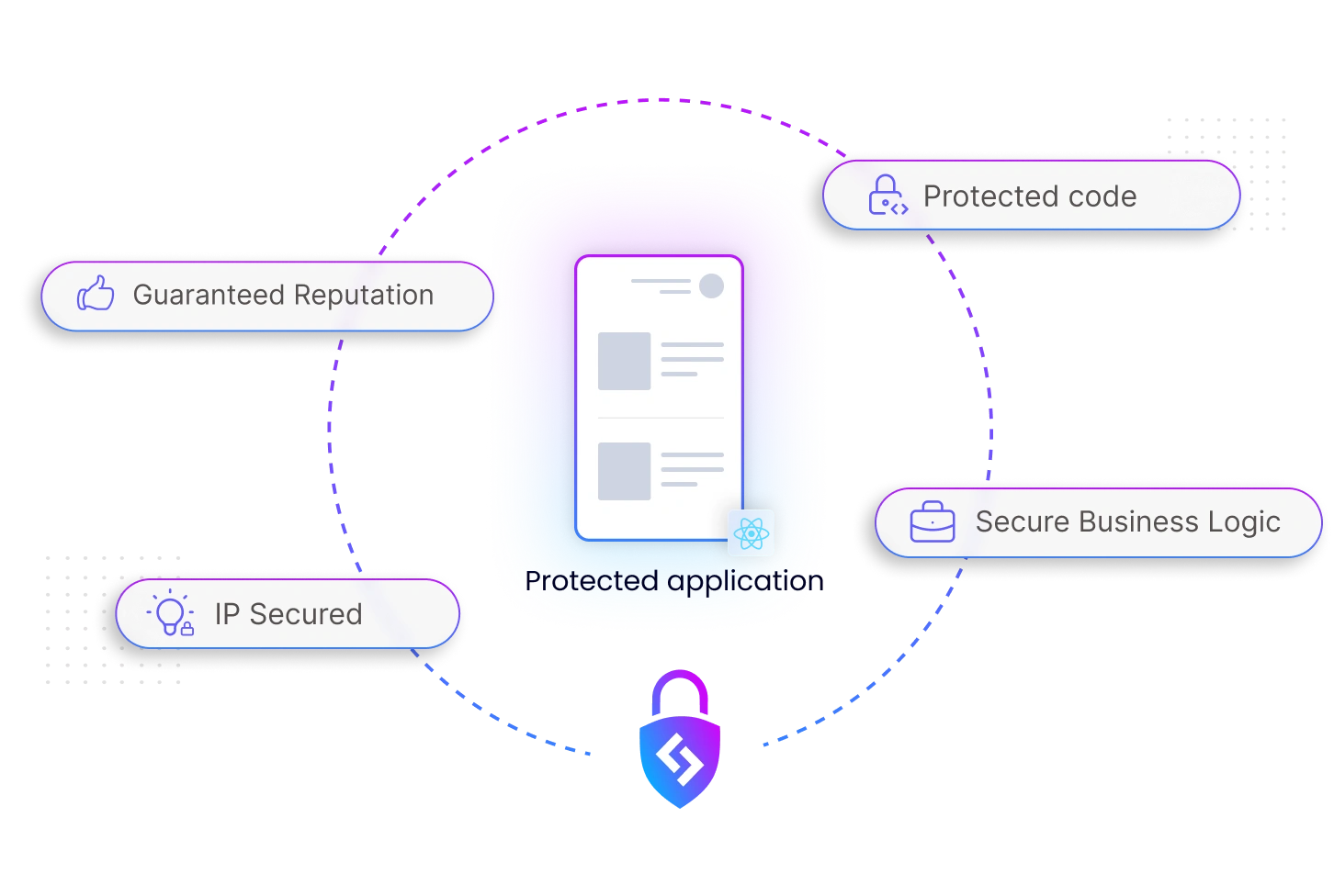 Comprehensive Protection for React Native Mobile Apps