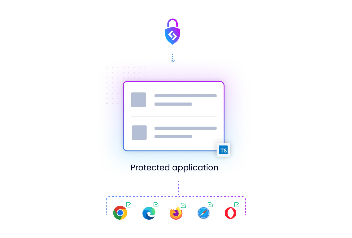 Typescript Browser Compatibility