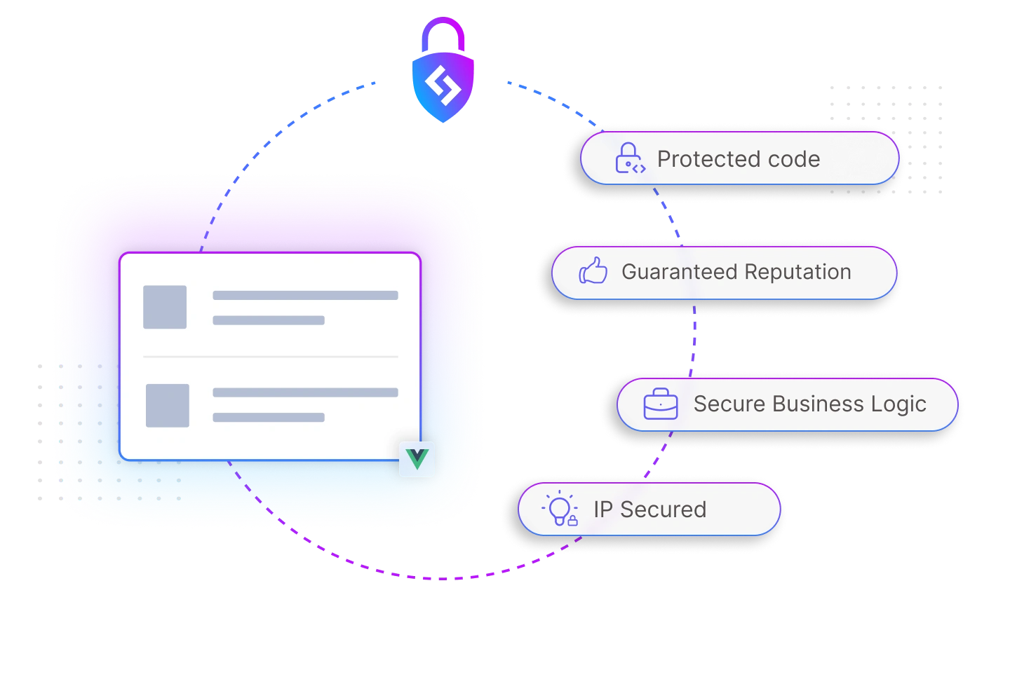 Robust Code Security with Vue.js Obfuscation