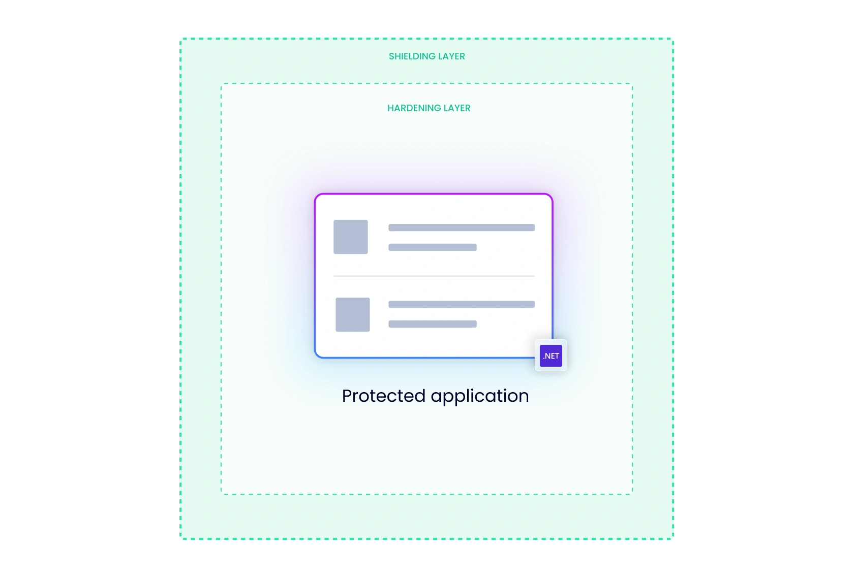 Military-Grade Security