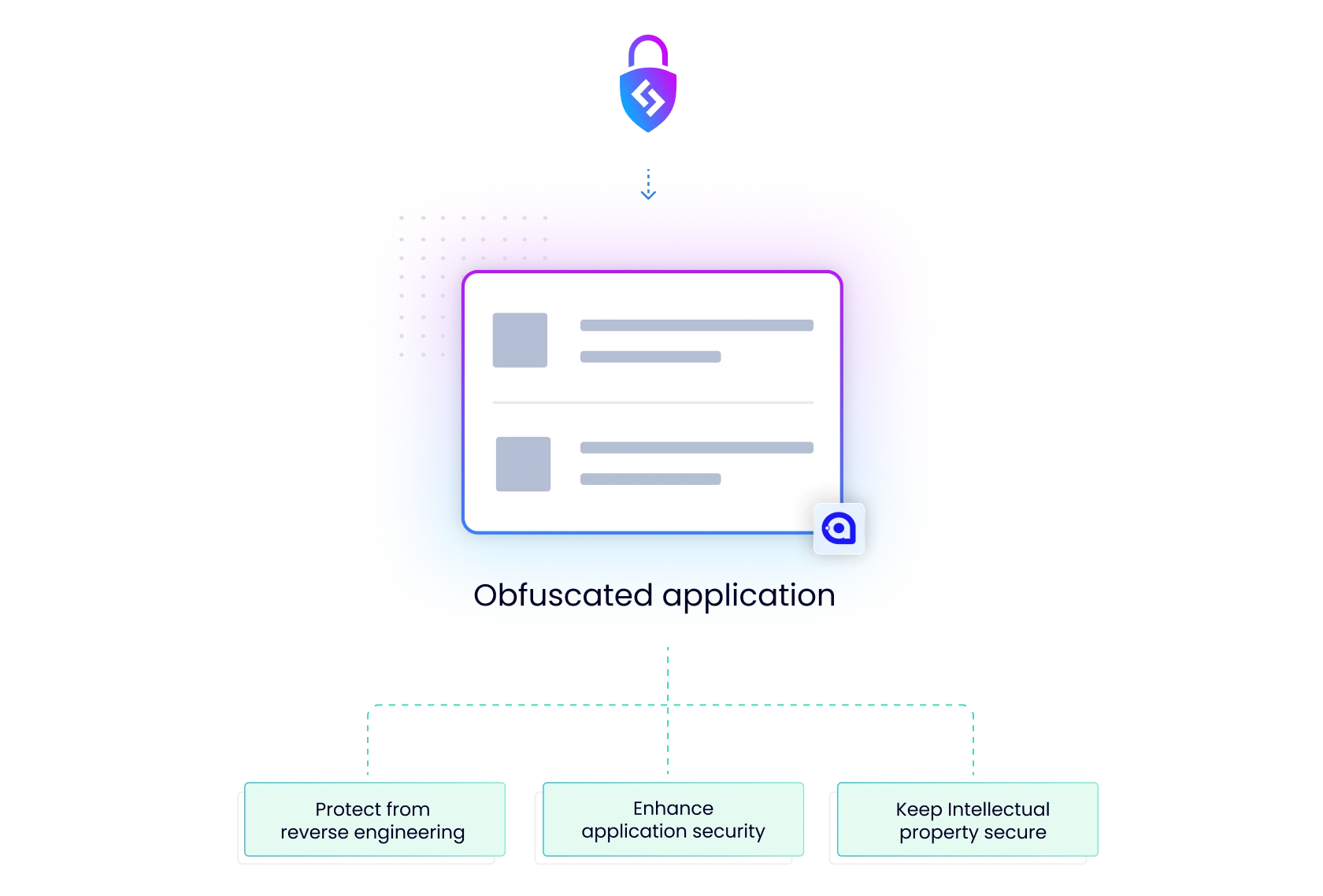 Obfuscate your Avalonia apps with confidence