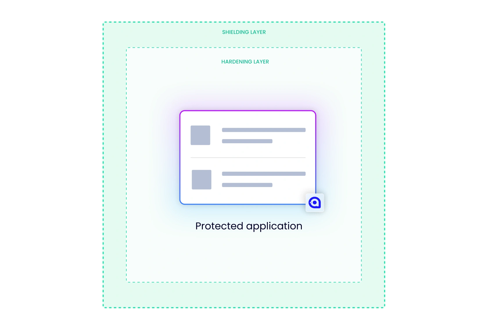 Prevent decompilation of your Avalonia app