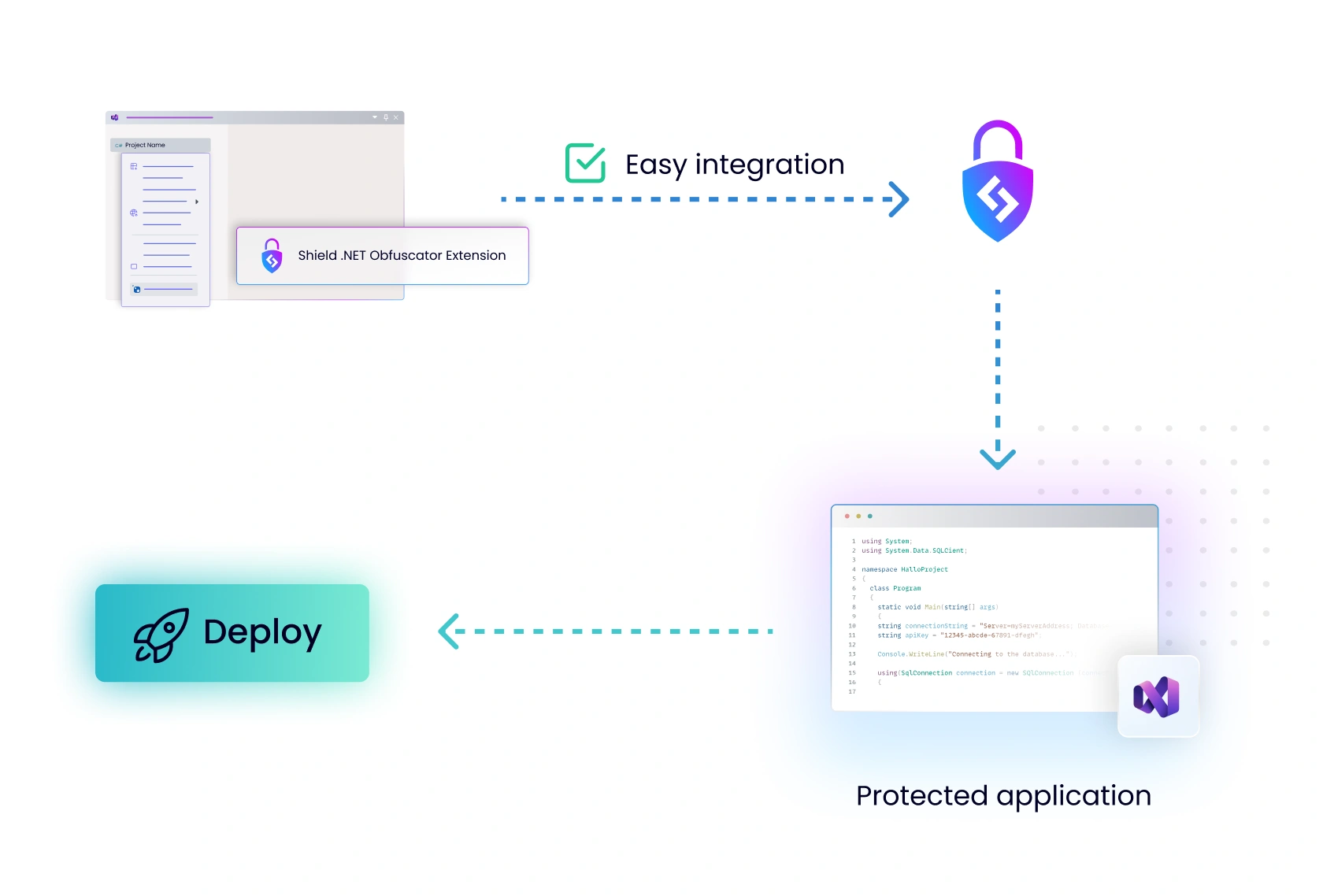 Seamless Integration
