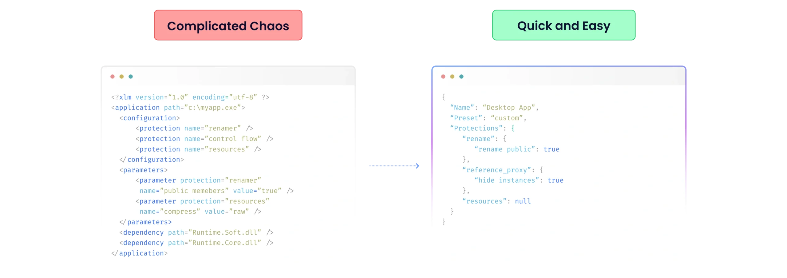 understandable config scaled